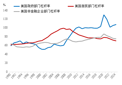 来源：WIND，中泰国际
