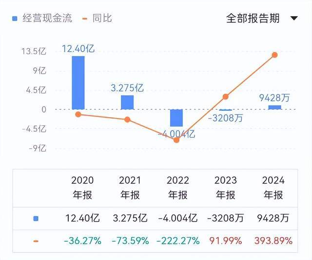 （图源：同花顺）