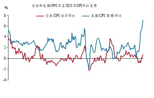来源：Wind，中泰国际