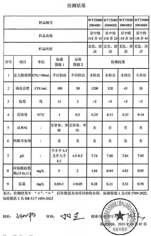             城投水务部门出具的检测报告          