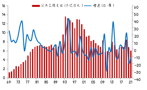 来源：日本财务省，中泰国际