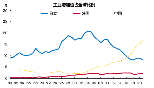 来源：WIND，中泰国际