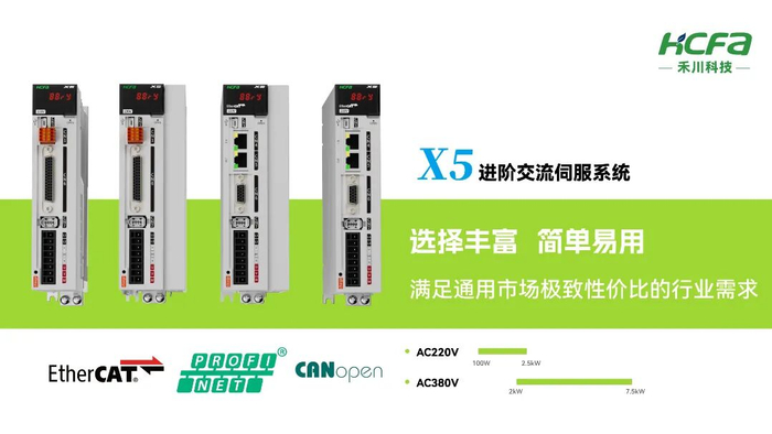 禾川科技驱动业务稳居国产前列，多行业深耕铸就头部地位，下半年继续保持稳健增长!
