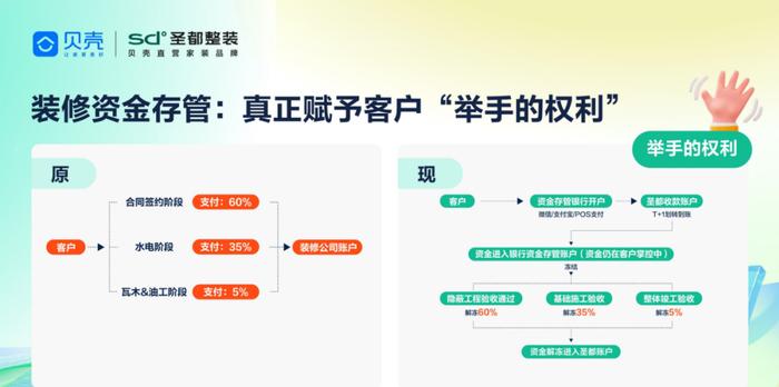 贝壳整装资金存管服务