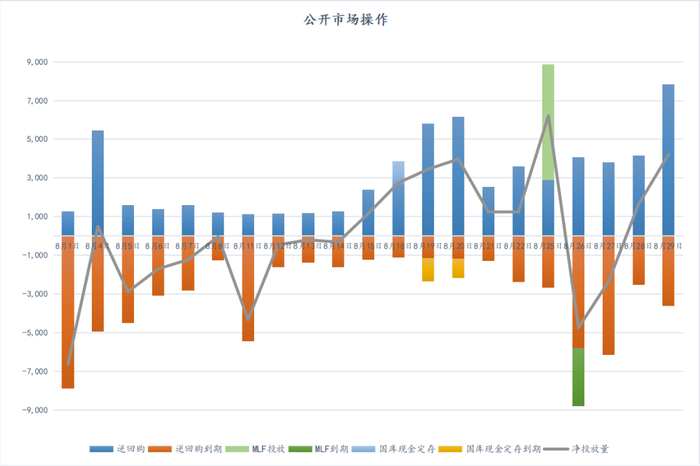 数据来源：iFind     数据整理：普兰数据中心