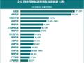 2025年8月新能源汽车销量榜出炉：吉利创历史新高 甩远特斯拉