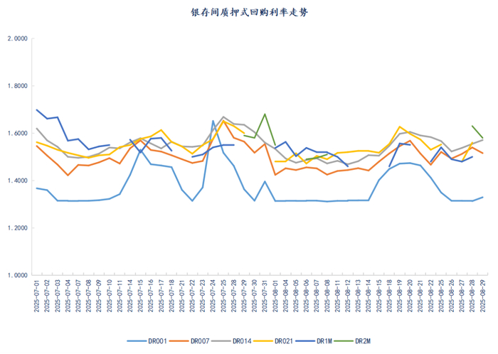 数据来源：iFind     数据整理：普兰数据中心