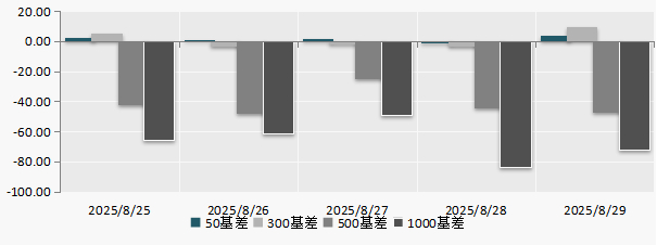 （数据来源：Wind