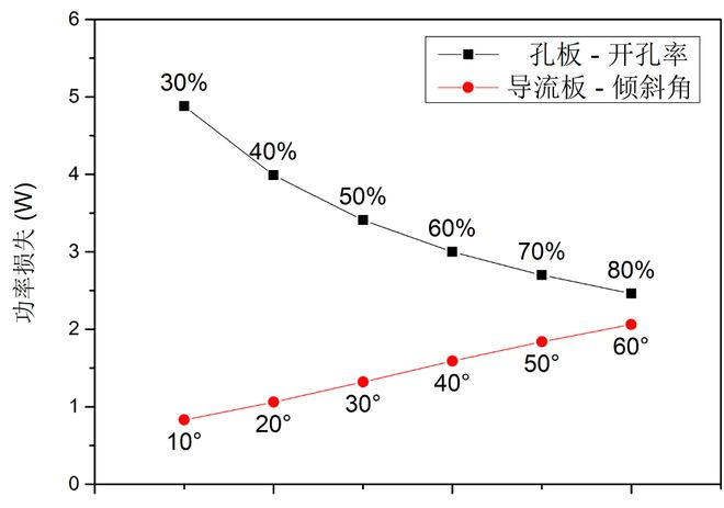 作者制图