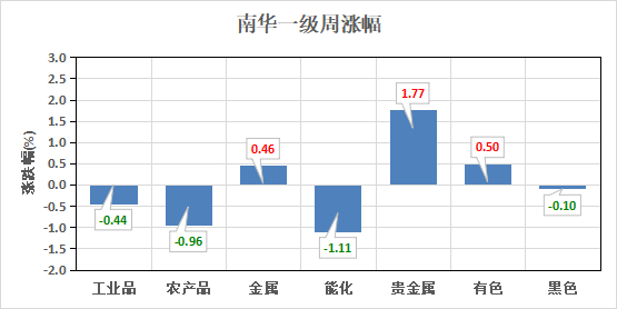 （数据来源：Wind）