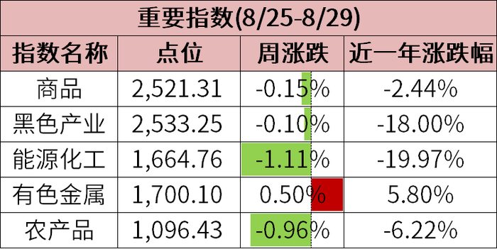 数据来源：wind、金斧子投研中心