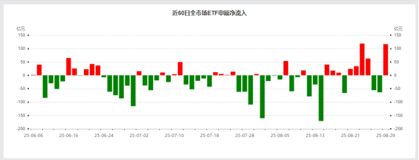 （数据来源：