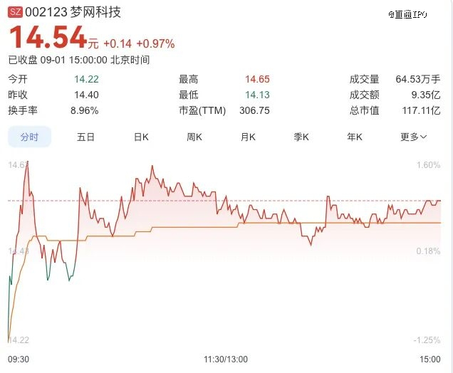 来源：百度股市通