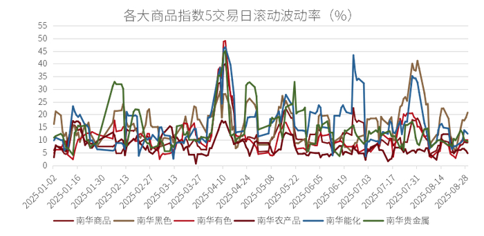 数据来源：wind，金斧子投研中心