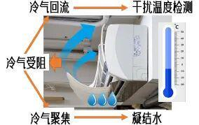 作者制图
