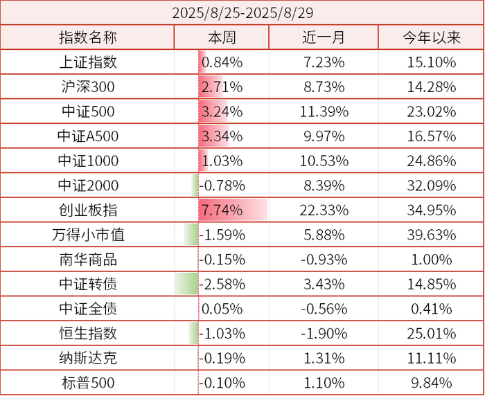 数据来源：wind、金斧子官网、金斧子投研中心
