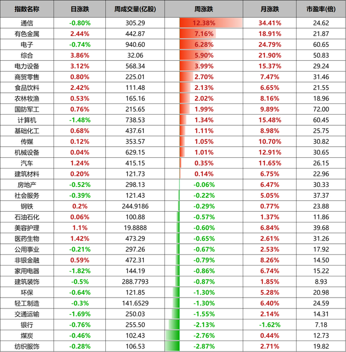 数据来源：wind、金斧子投研中心
