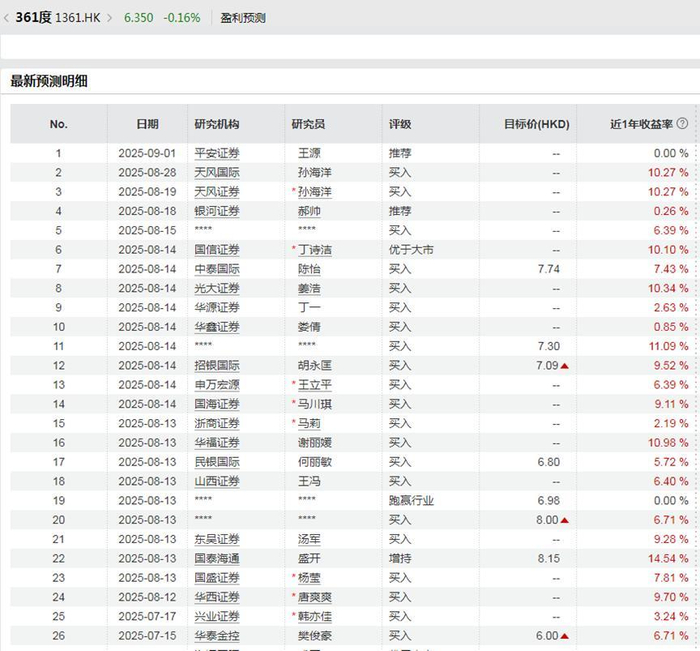 图片数据来源：Wind
