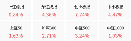 数据来源：wind资讯，幻方量化整理