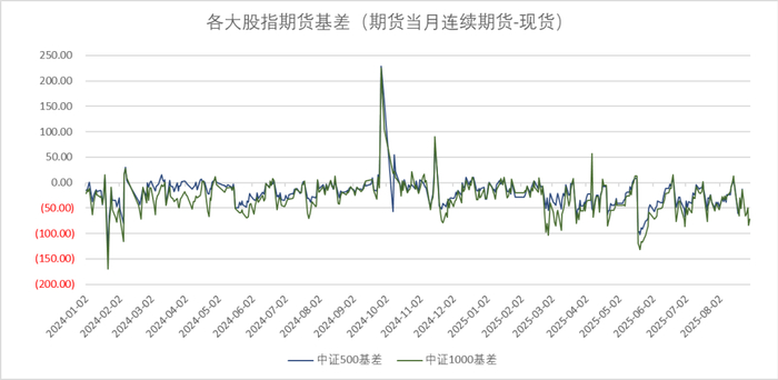 数据来源：wind、金斧子投研中心