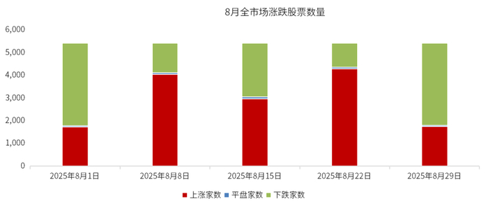 数据来源：wind，金斧子投研中心