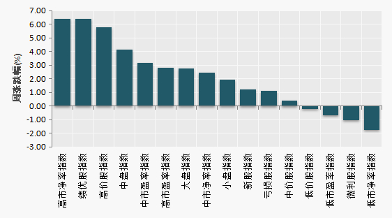 （数据来源：