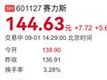 连赛力斯营收都下滑了