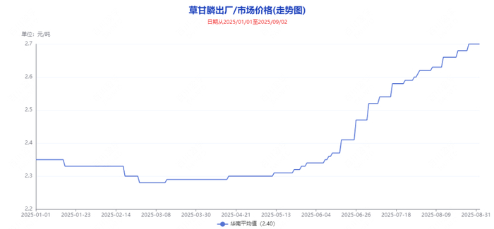来源*：百川