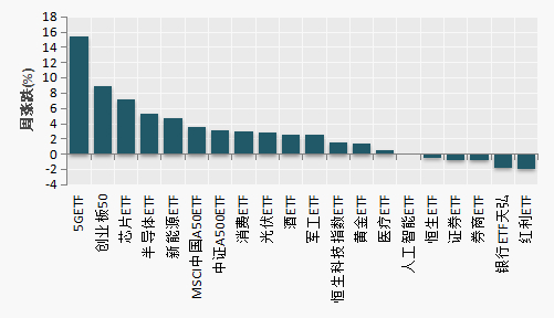 （数据来源：