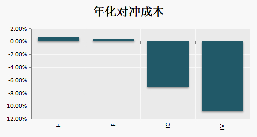 （数据来源：
