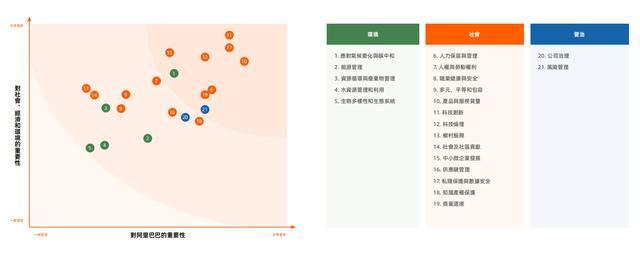 图片来源：阿里巴巴2025环境、社会和治理（ESG）报告