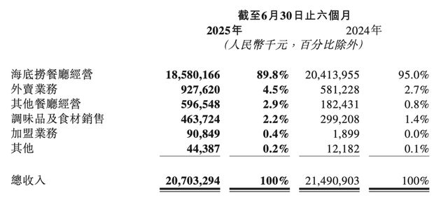 来源：企业财报