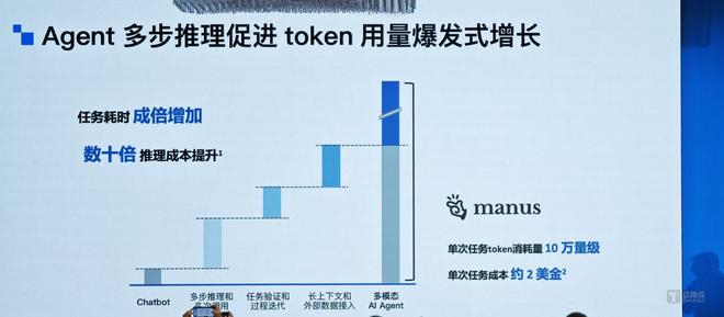  图片由作者拍摄自AICon全球人工智能开发与应用大会期间
