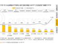 运动健康APP最新月活TOP20出炉：华为第一 是小米3倍