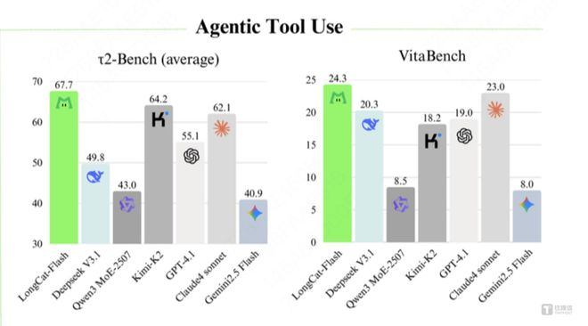  图片来源于美团技术团队公众号