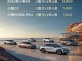 响应国家利息补贴号召！小鹏5年0息0首付限时回归 最高贴息5.57万元