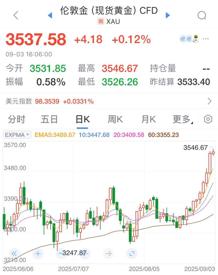 数据来源：新浪财经