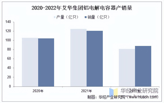 资料来源：公司年报，华经产业研究院整理