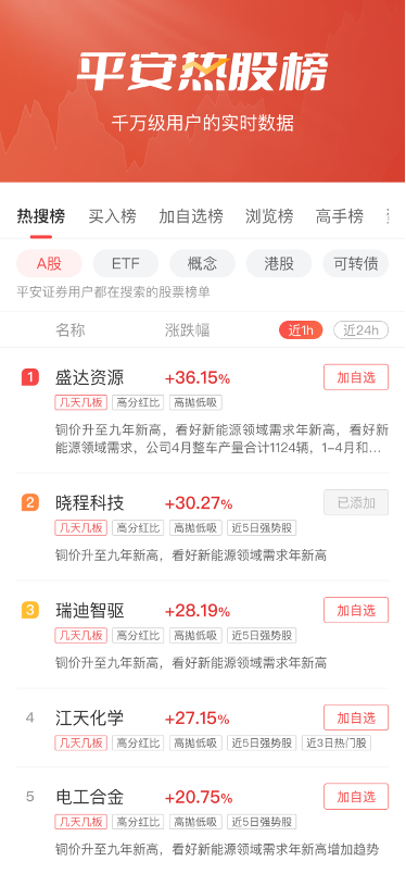平安热股榜截图