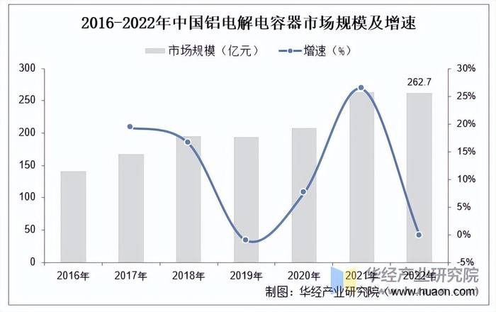 资料来源：公开资料，华经产业研究院整理