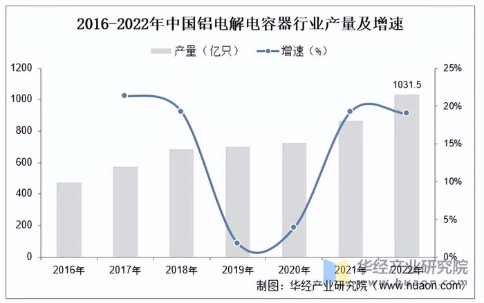 资料来源：公开资料，华经产业研究院整理