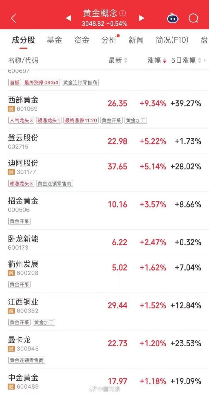 △图片来自同花顺。