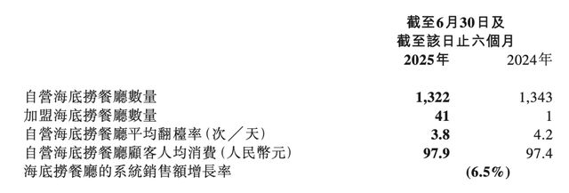 来源：企业财报