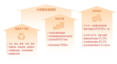 数据来源：国家发展改革委
