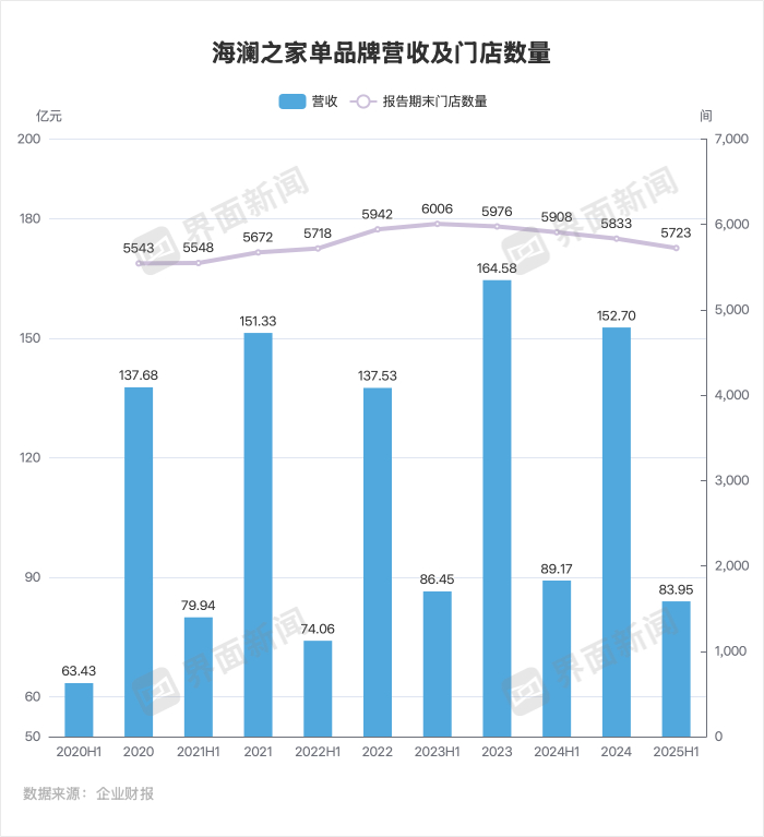制图：界面新闻 朱咏玲
