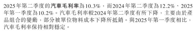 ▲蔚来2025年第二季度汽车毛利率
