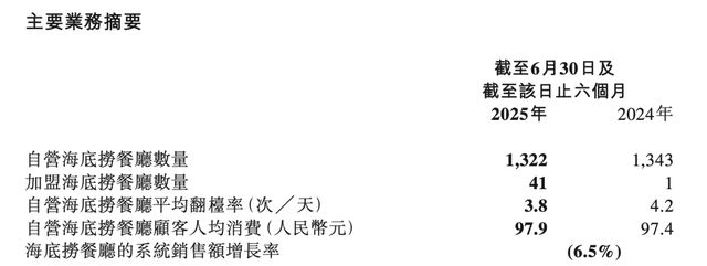 来源：企业财报