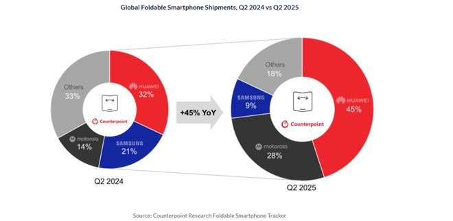 图源：CounterPoint Research
