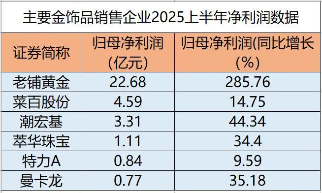 数据来源：ifind，截至2025年6月30日，不作为个股推荐