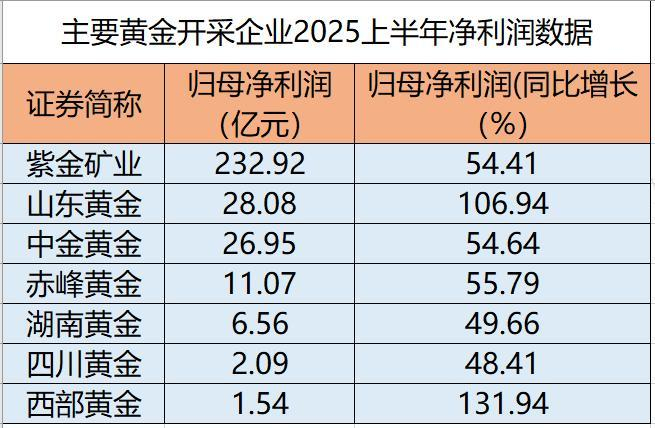 数据来源：ifind，截至2025年6月30日，不作为个股推荐